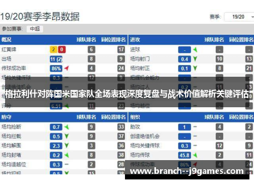 格拉利什对阵国米国家队全场表现深度复盘与战术价值解析关键评估